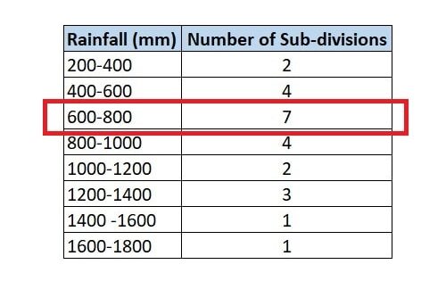 India meteorological department_Statistic Class10