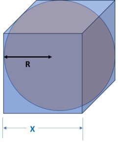 Determine the ratio of the volume of a cube to that of the sphere which will exactly fit inside the cube.