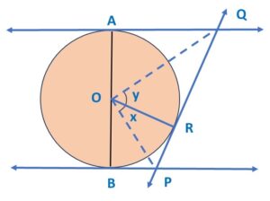 In the given figure, AB is a diameter of the circle with centre O. AQ, BP and PQ are tangents to the circle. Prove that ∠POQ = 90°.
