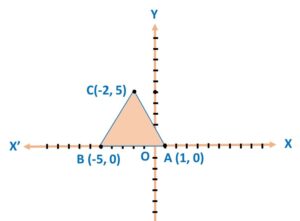 22. Find the type of triangle ABC formed whose vertices are A(1, 0), B(-5, 0) and C(-2, 5).