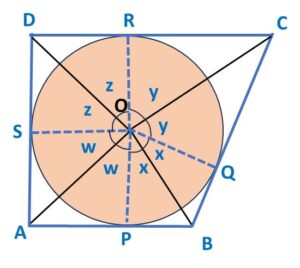 In the given figure, AB, BC, CD and DA are tangents to the circle with centre O forming a quadrilateral ABCD. Show that angle AOB+ angle COD = 180 deg