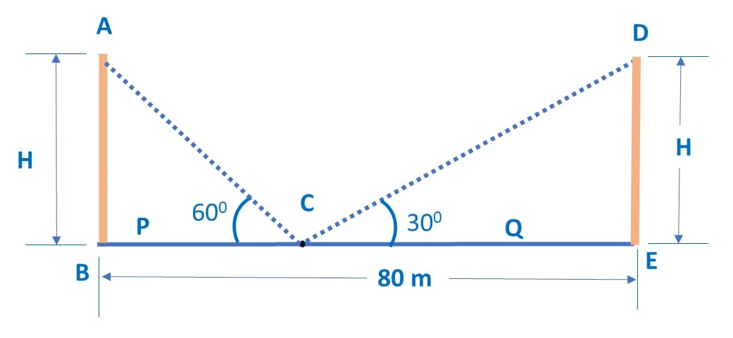 Two poles of equal heights are standing opposite each other on either side of the road, which is 80 m wide.  CBSE 10th Board 2019