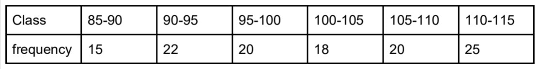 Find the mean and median of the following data:
2025 SQP