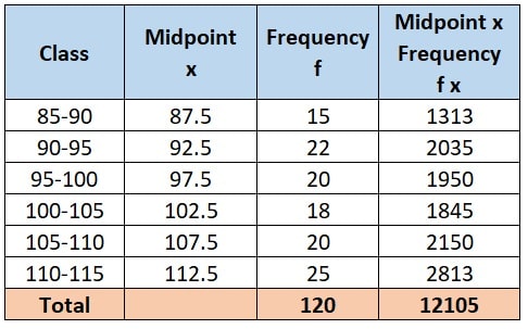 Find the mean and median of the following data: 2025 Sample Question Paper SQP 10th board exams