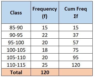 Find the mean and median of the following data:
2025 Sample Question Paper SQP 10th board exams 