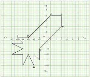 Ryan, from a very young age, was fascinated by the twinkling of stars and the vastness of space.  10th CBSE board exam 2024 PYQ