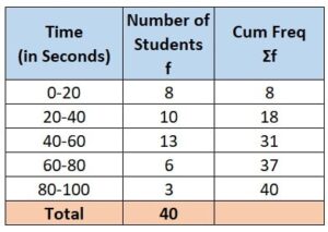 Activities like running or cycling reduce stress and the risk of mental disorders like depression. 10th Board exam CBSE PYQ 2024