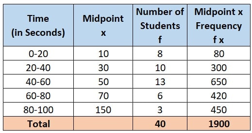 Activities like running or cycling reduce stress and the risk of mental disorders like depression. 10th Board exam CBSE PYQ 2024