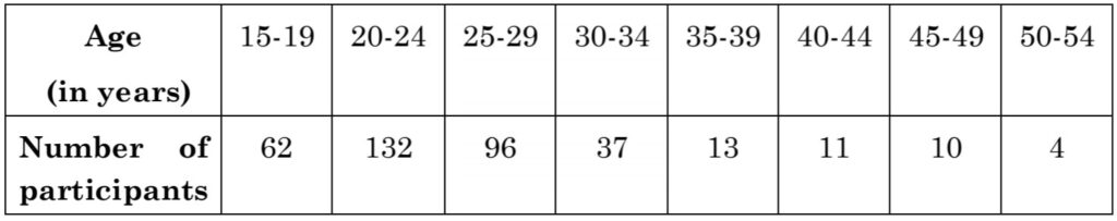 Vocational  training  complements  traditional  education  by  providing practical  skills 10th CBSE 2024