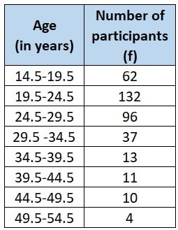 Vocational training complements traditional education by providing practical skills 10th CBSE 2024