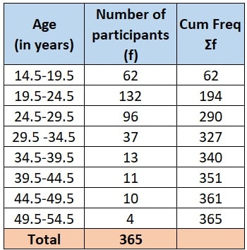 Vocational training complements traditional education by providing practical skills 10th CBSE 2024