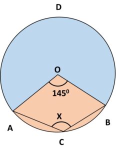 In the given figure, O is the centre of the circle. If Ð AOB = 145°, then find the value of x.
