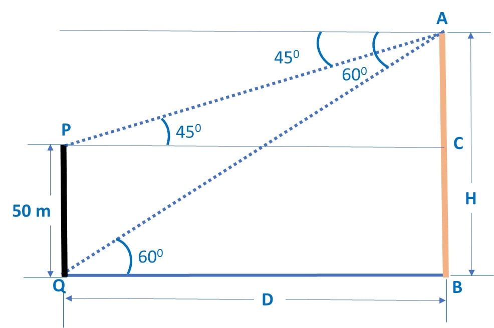 The angles of depression of the top and the bottom of a 50 m high 
building
