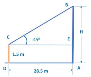 An observer 1.5 m tall is 28.5 m away from a 30 m high tower