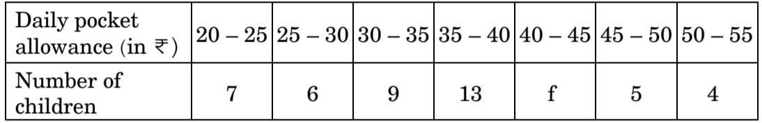 The following distribution shows the daily pocket allowance of children of a locality. 