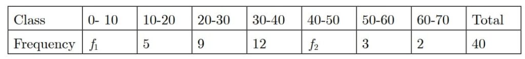 If the median of the following frequency distribution is 32.5. Find the values of f1 and f2 .
