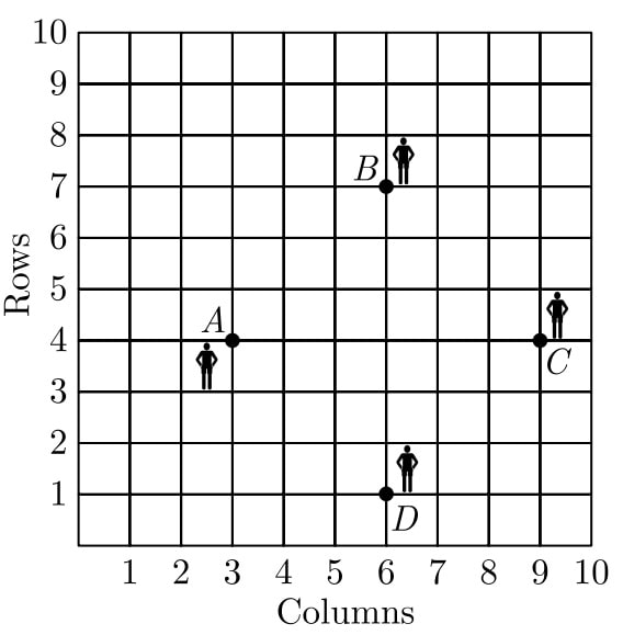 In a classroom, 4 friends are seated at the points A, B , C , and D as shown in Figure. Champa and Chameli walk into the class and after 