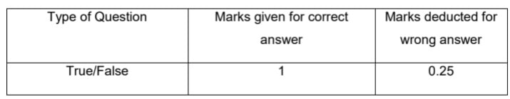 A test consists of 'True' or 'False' questions. CBSE Case study 10th Math Board exam