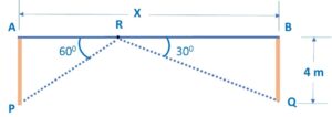 From a point on a bridge across the river, the angles of depressions of the banks