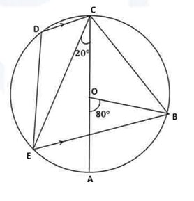 In the given figure AC is the diameter of the circle with centre O. CD is parallel to BE