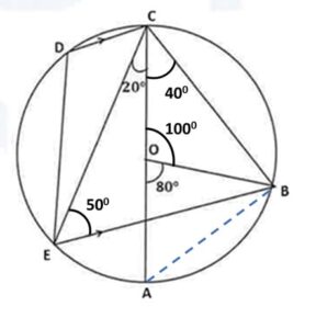 In the given figure AC is the diameter of the circle with centre O. CD is parallel to BE