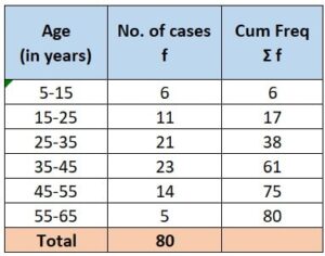 The COVID-19 pandemic, also known as coronavirus pandemic, is an ongoing pandemic 