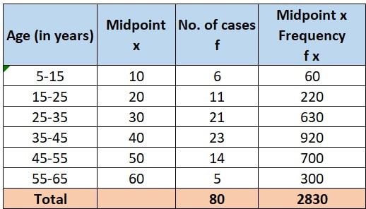 The COVID-19 pandemic, also known as coronavirus pandemic, is an ongoing pandemic 