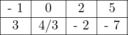  \begin{tabular}{ |c|c|c|c| } \hline - 1 & 0 & 2 & 5  \\ \hline 3 & 4/3 & - 2 & - 7  \\ \hline \end{tabular} 