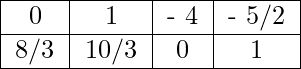 \begin{tabular}{ |c|c|c|c| }  \hline  0 & 1 & - 4 & - 5/2  \\  \hline  8/3 & 10/3 & 0 & 1  \\  \hline \end{tabular}