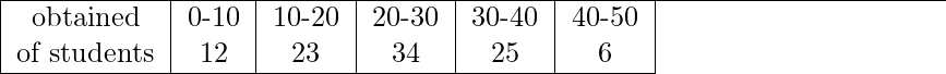 \hline\begin{tabular}{|c|c|c|c|c|c|}\hlineMarks obtained & 0-10 & 10-20 & 20-30 & 30-40 & 40-50 \\\hlineNumber of students & 12 & 23 & 34 & 25 & 6 \\\hline\end{tabular}