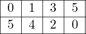 \begin{tabular}{ |c|c|c|c| }  \hline  0 & 1 & 3 & 5 \\  \hline  5 & 4 & 2 & 0 \\  \hline \end{tabular}