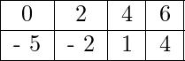  \begin{tabular}{ |c|c|c|c| } \hline 0 & 2 & 4 & 6 \\ \hline - 5 & - 2 & 1 & 4 \\ \hline \end{tabular} 