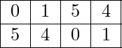  \begin{tabular}{ |c|c|c|c| } \hline 0 & 1 & 5 & 4  \\ \hline 5 & 4 & 0 & 1  \\ \hline \end{tabular} 